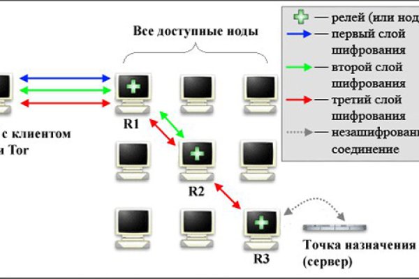 Кракен чат